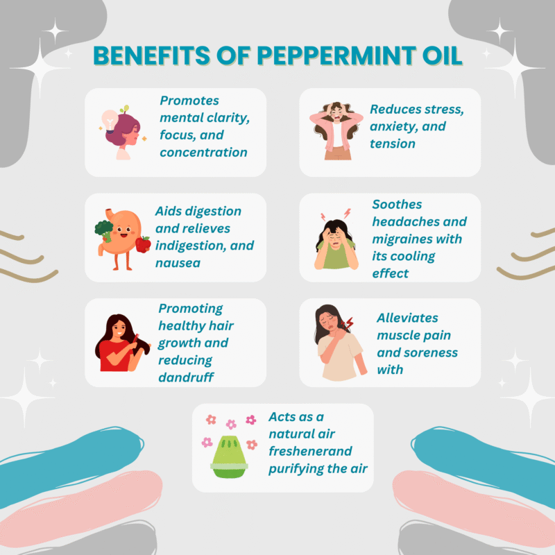 Peppermint Essential Oil - Image 3