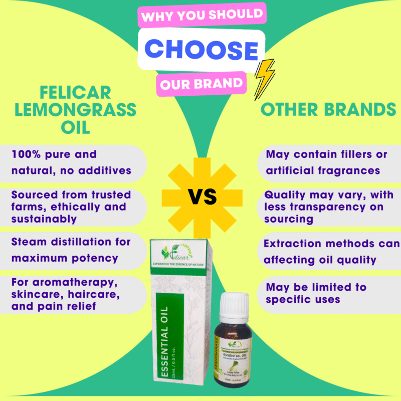 Lemongrass Essential Oil - Image 5
