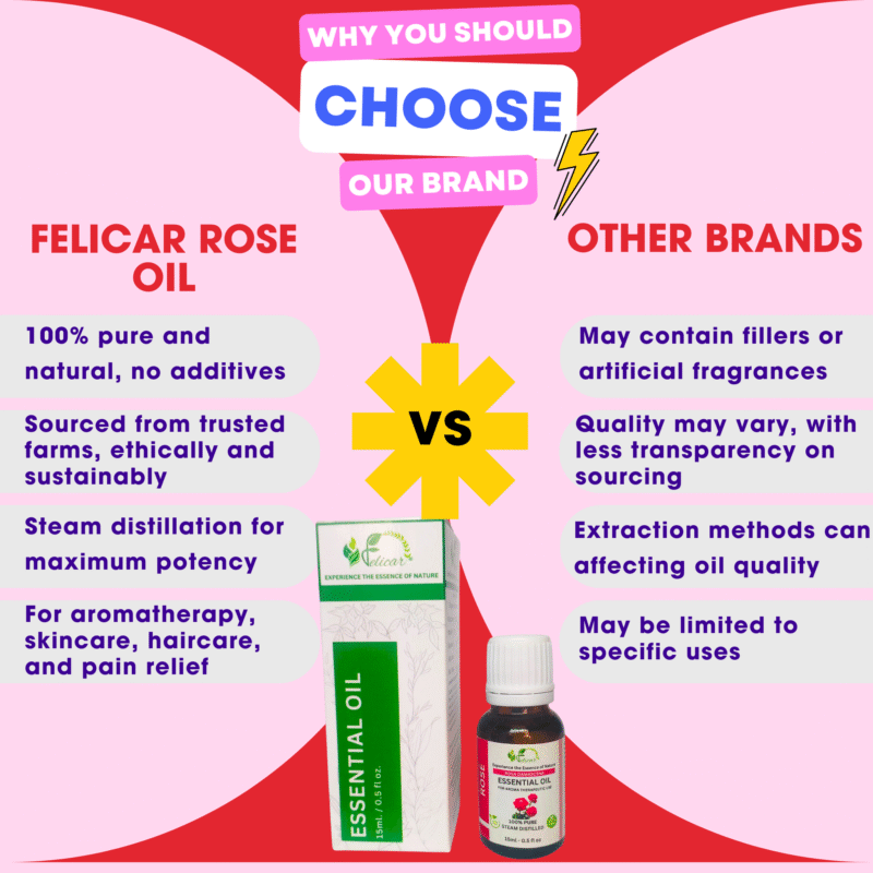 Rose Essential Oil - Image 5