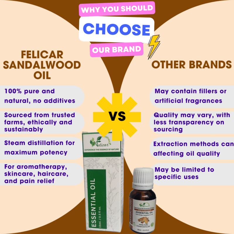 Sandalwood Essential Oil - Image 5