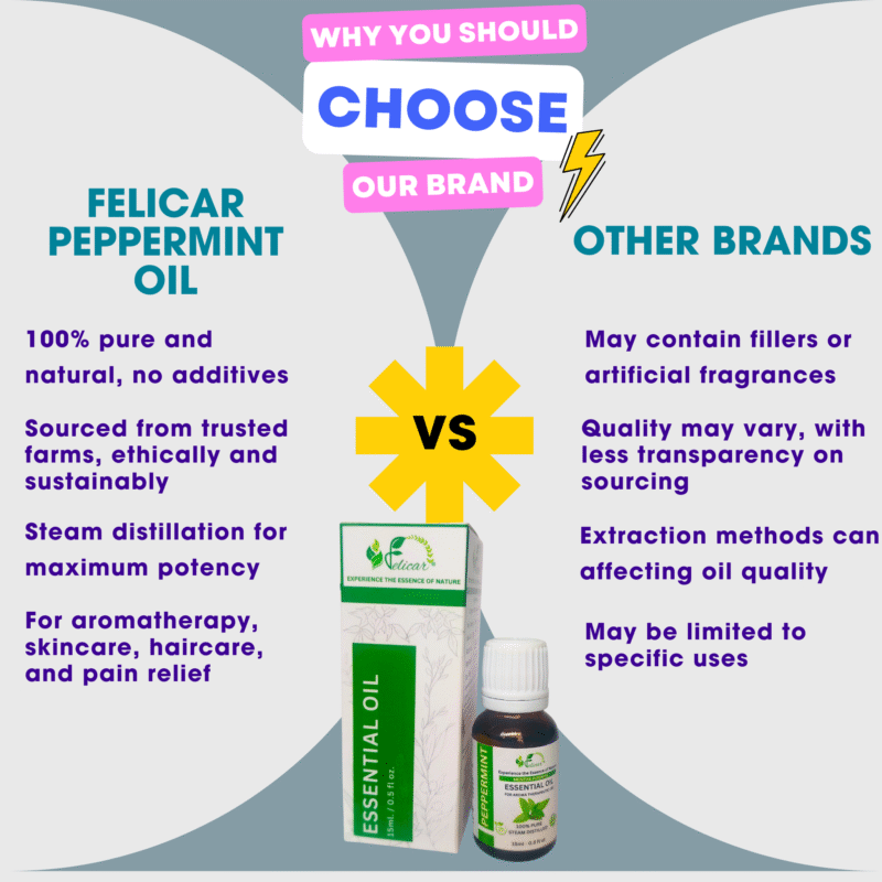 Peppermint Essential Oil - Image 5