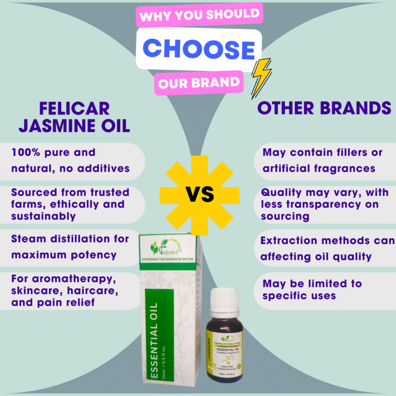 Jasmine Essential Oil - Image 5
