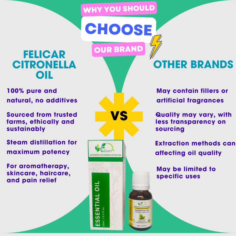 Citronella Essential Oil - Image 5