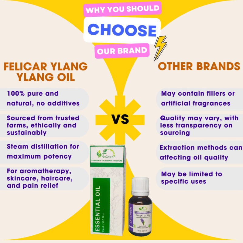 Ylang Ylang Essential Oil - Image 5