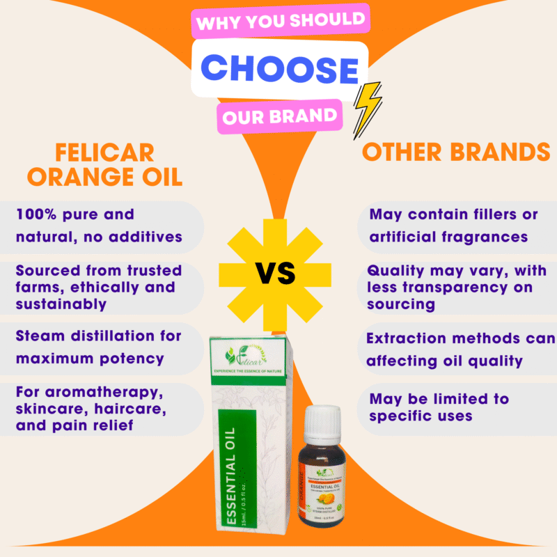 Orange Essential Oil - Image 5
